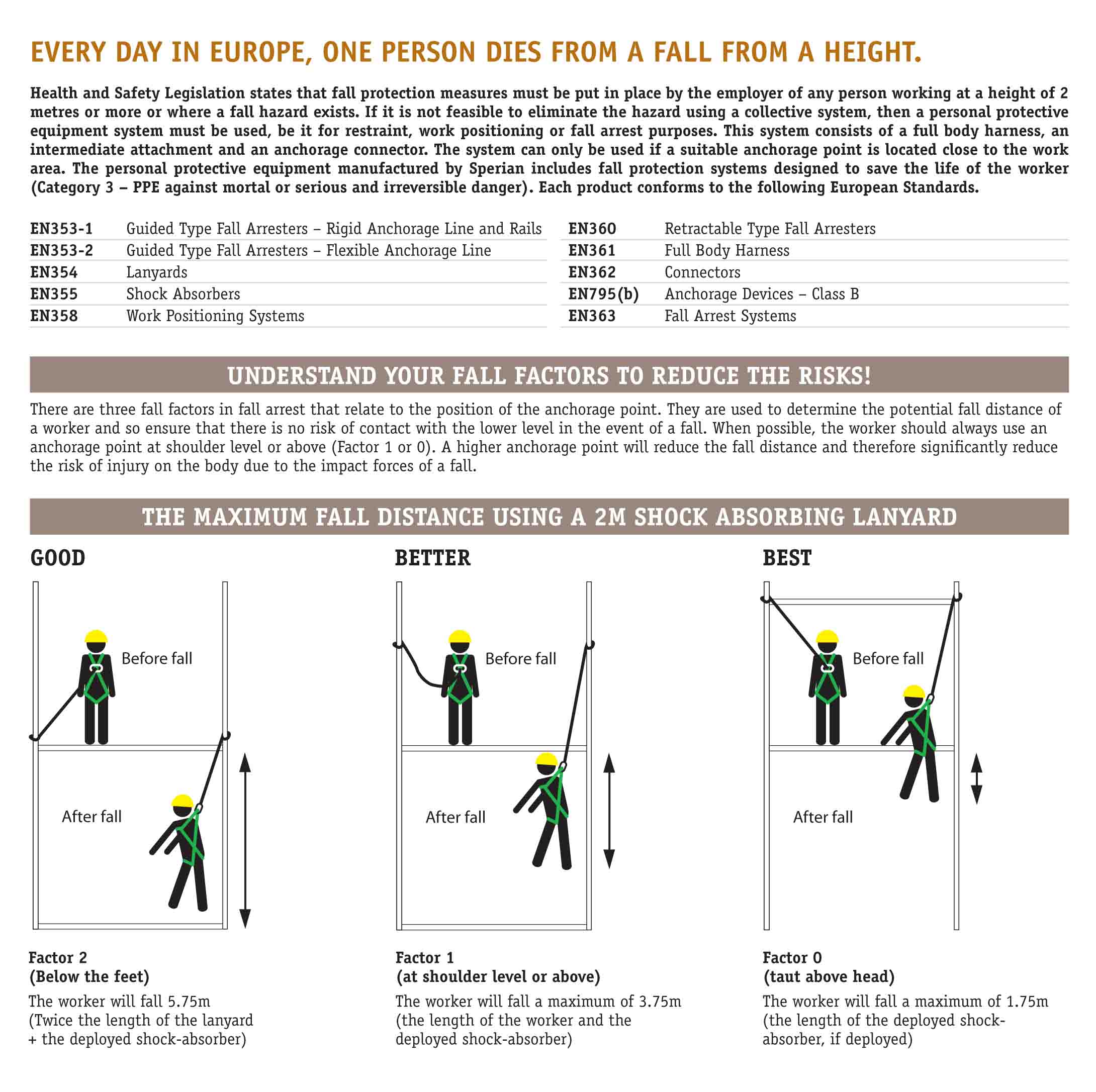 Fall Protection Osha Cheat Sheet